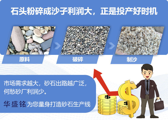 青石制砂機_青石制砂生產線_制砂