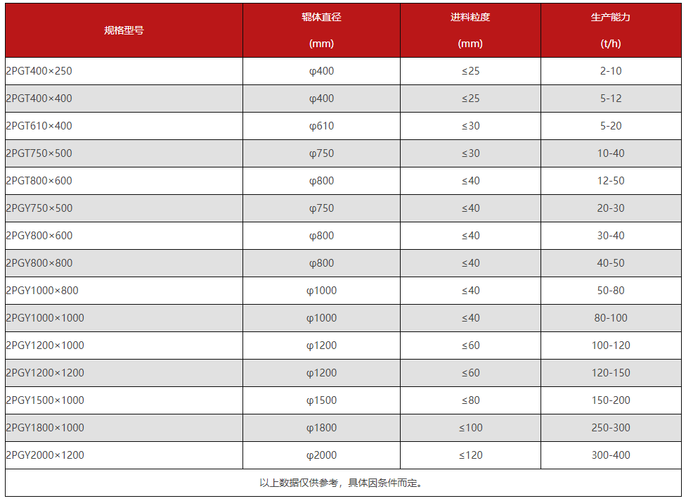 河卵石制砂機(jī)價(jià)格,河卵石對(duì)輥制砂機(jī)價(jià)格,河卵石生產(chǎn)線設(shè)備